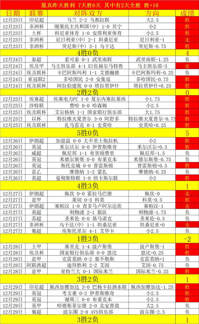 揭秘小麦绝,倒钩神钩再,力证曼联无,千亿球友会平台,千亿球友会官方网站,千亿球友会登录入口,千亿球友会app下载