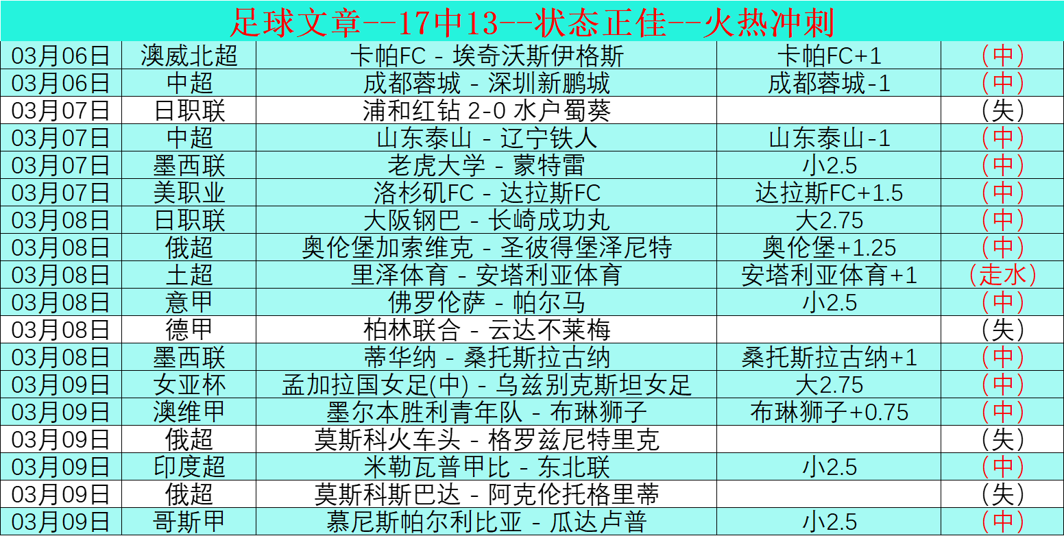周五,国际赛前瞻,瑞士德国比,千亿球友会平台,千亿球友会官方网站,千亿球友会登录入口,千亿球友会app下载