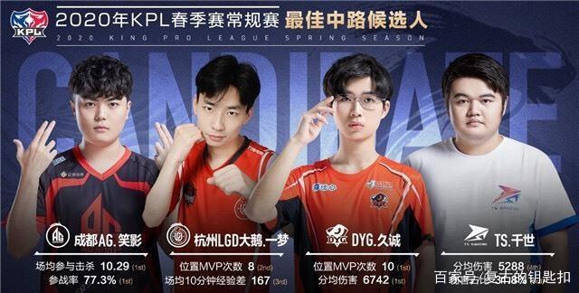 的比赛备受